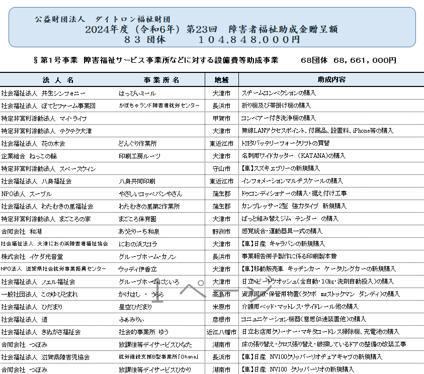 助成団体要覧 民間助成金ガイド ２０１４/助成財団センタ-/助成財団センタ-（単行本） Amazon.co.jp: 助成財団センター: 本