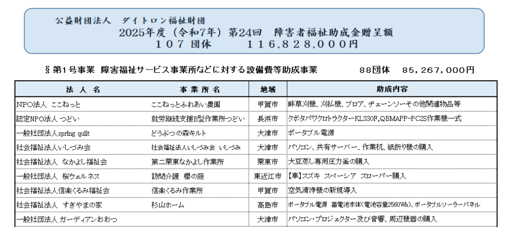 2025年度NN開成（令和8年用） 社会科特訓資料 2025年度(令和7年) 第24回障害者福祉助成金 贈呈先が決定致しました